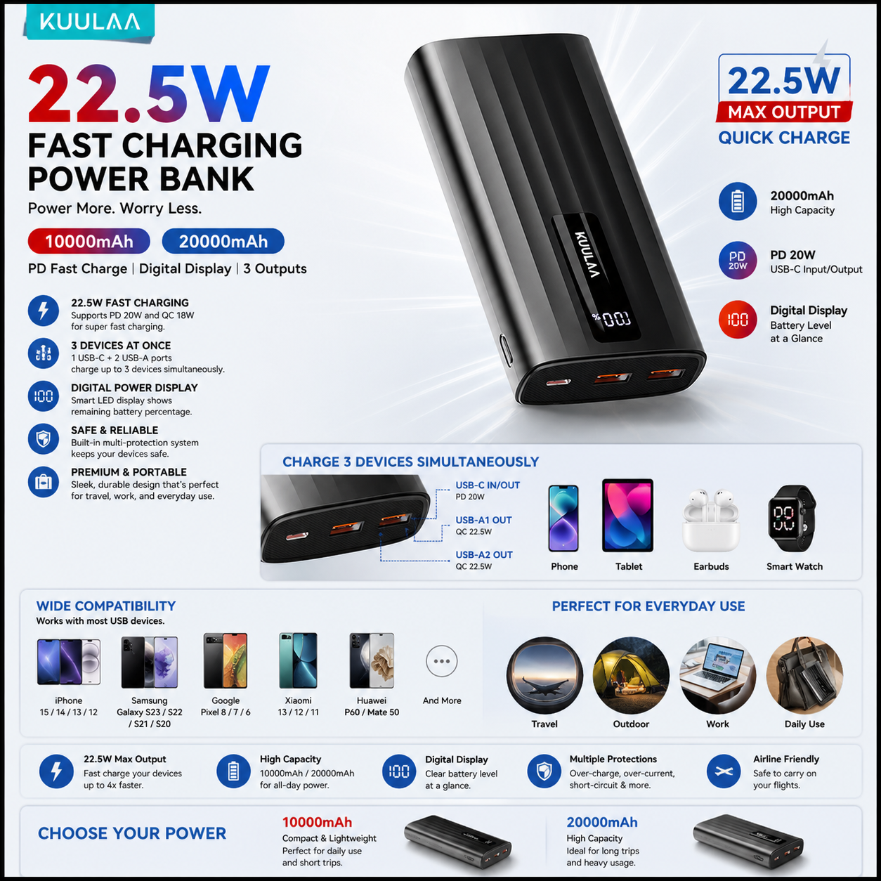 KUULAA Power Bank 22.5W – 10000mAh / 20000mAh, PD Fast Charge, Digital Display, USB-C + USB-A