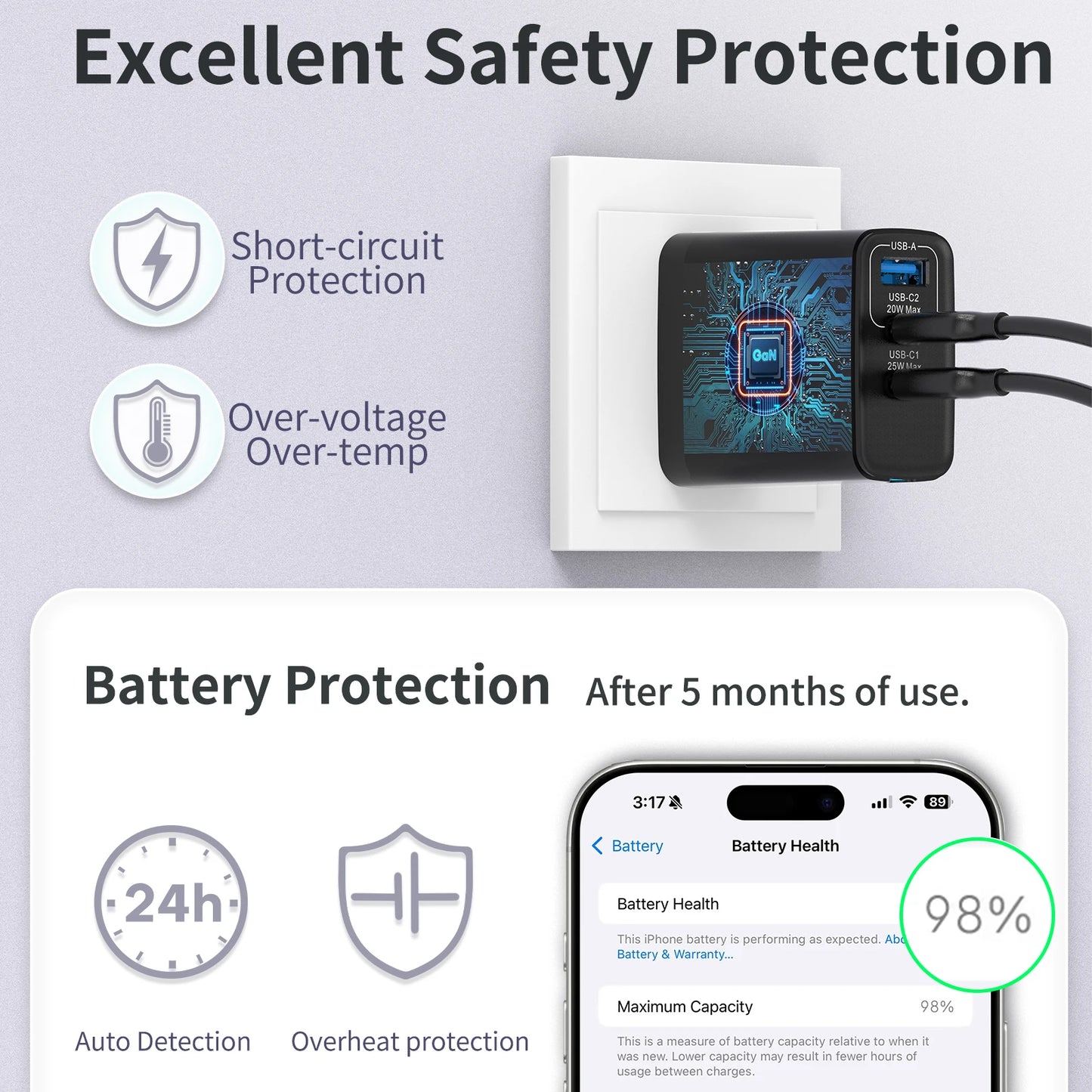 45W 3-Port GaN Wall Charger – USB-C & USB-A (2-Pack)