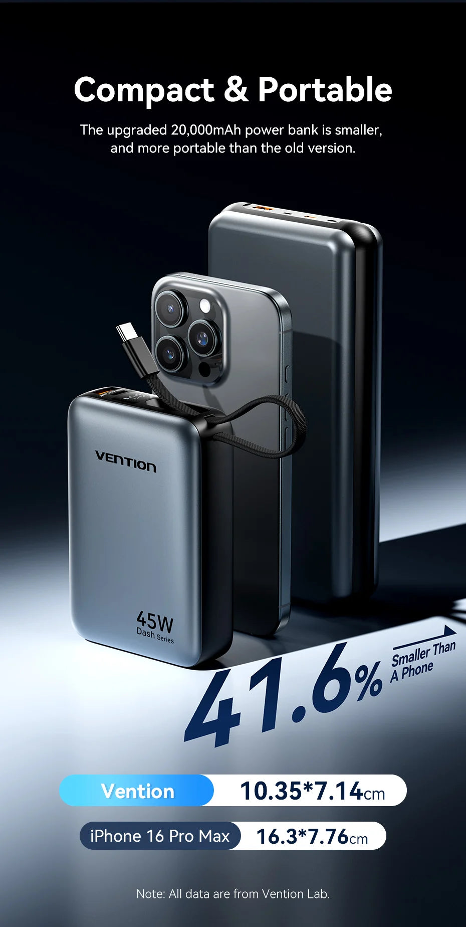 Vention 20000mAh Power Bank – 45W Fast Charging