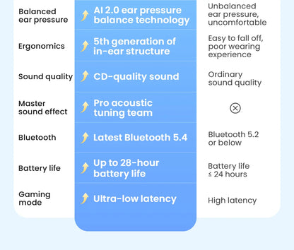 HAYLOU Mori Pro Wireless Earbuds – 43dB ANC, LDAC Hi-Res, 28H Battery