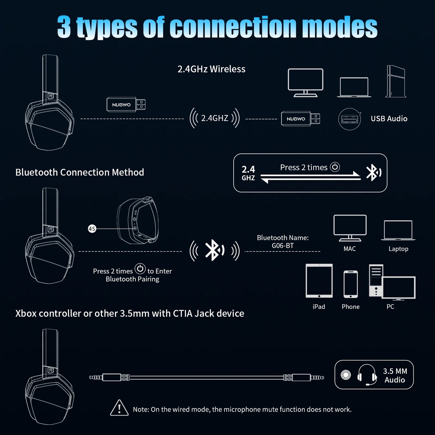NUBWO G06 Dual Wireless Gaming Headset – 2.4G & Bluetooth, 7.1 Surround, ENC Mic, PC PS4 PS5