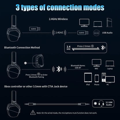 NUBWO G06 Dual Wireless Gaming Headset – 2.4G & Bluetooth, 7.1 Surround, ENC Mic, PC PS4 PS5