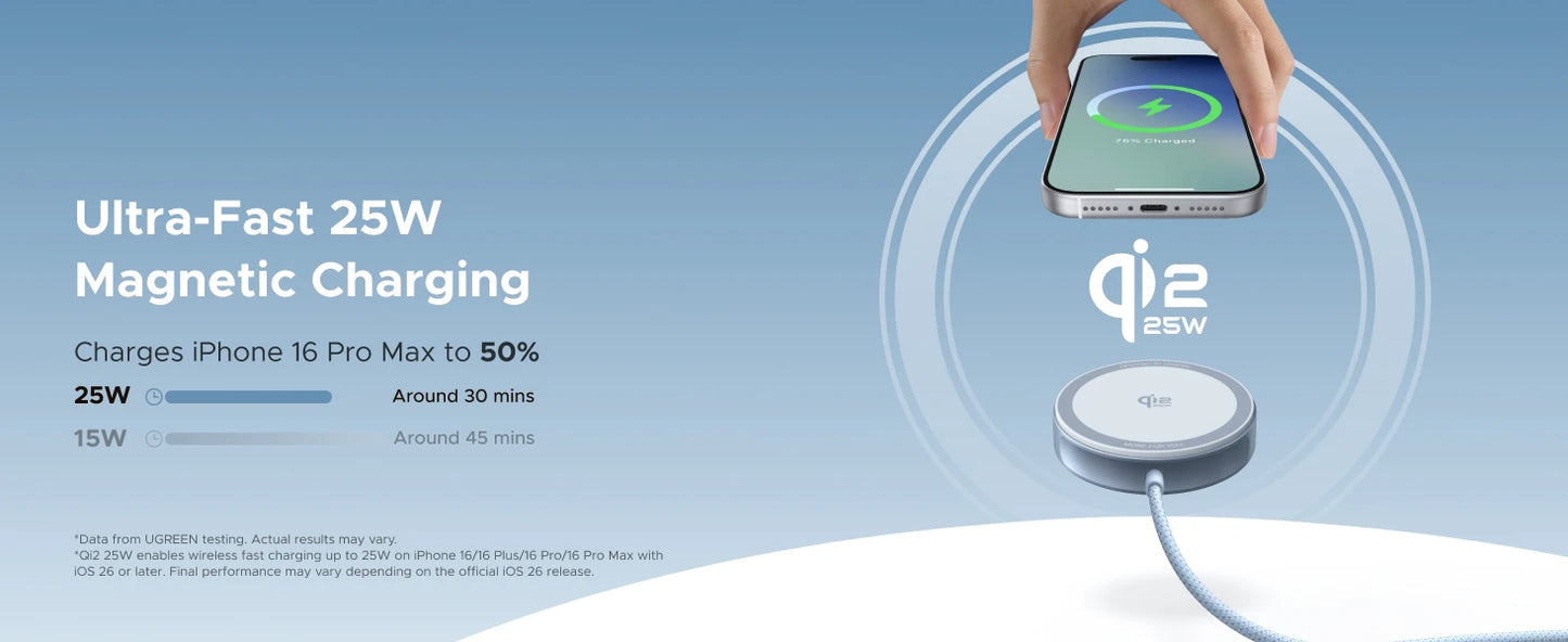 UGREEN Magflow 25W Qi2 Wireless Charging Pad – iPhone 16 & 17