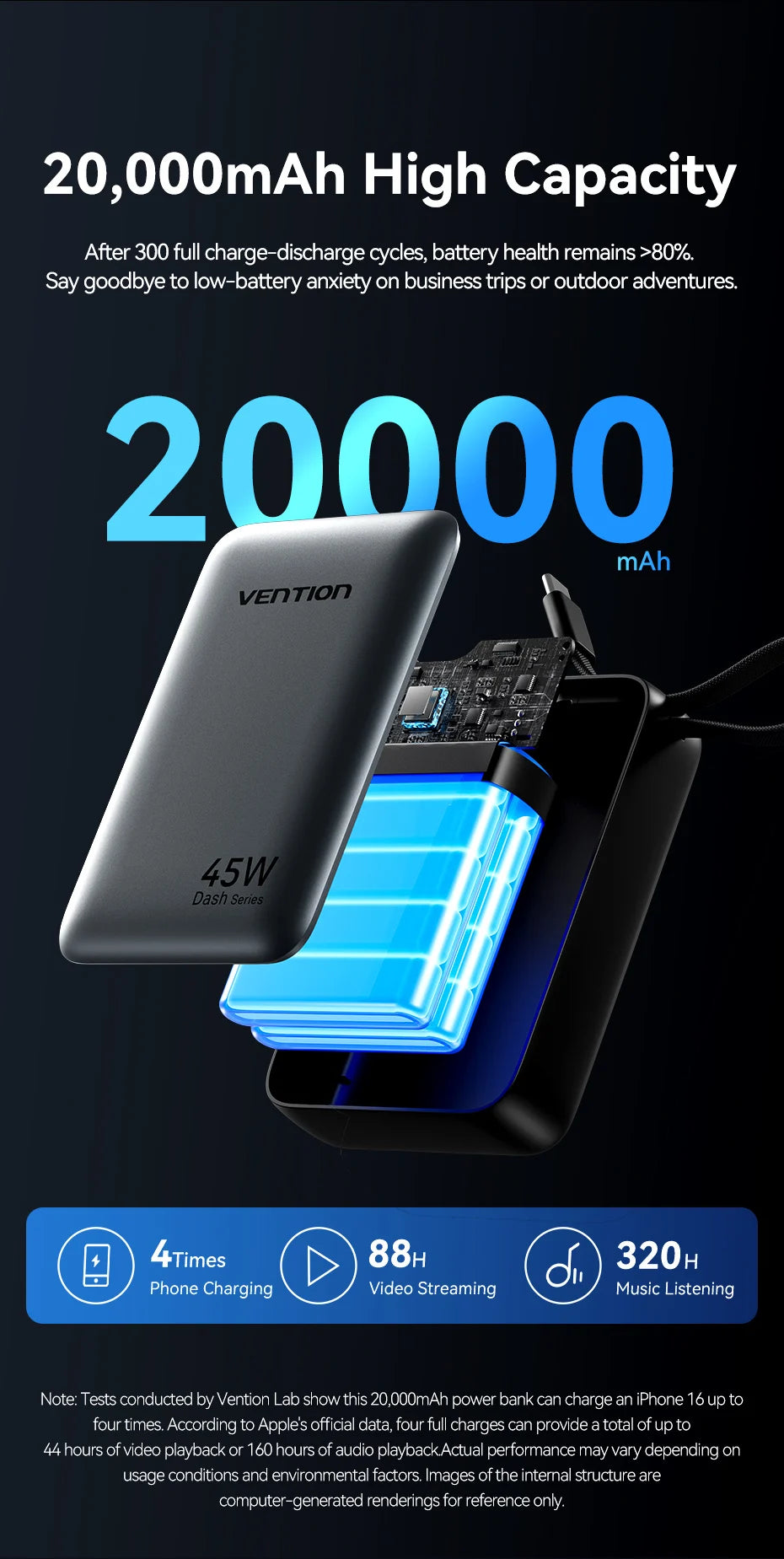 Vention 20000mAh Power Bank – 45W Fast Charging