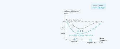 Soundcore by Anker Life Q20 Wireless Headphones – Hybrid ANC, 60H Battery (Refurbished)