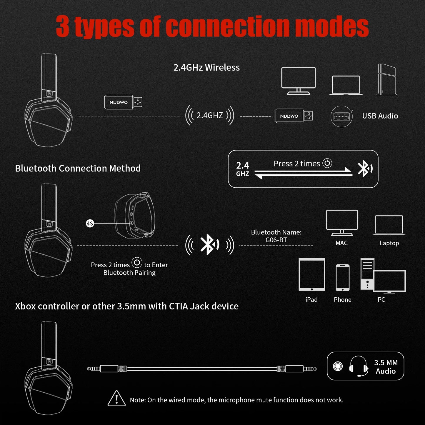 NUBWO G06 Dual Wireless Gaming Headset – 2.4G & Bluetooth, 7.1 Surround, ENC Mic, PC PS4 PS5