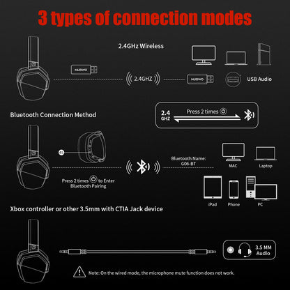 NUBWO G06 Dual Wireless Gaming Headset – 2.4G & Bluetooth, 7.1 Surround, ENC Mic, PC PS4 PS5