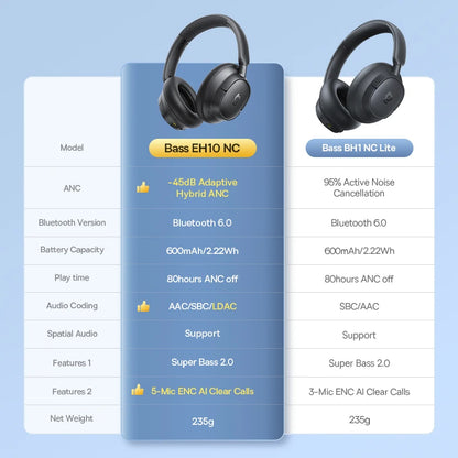 Baseus Bass EH10 NC ANC Headphones  -45dB Noise Cancelling, Bluetooth 6.0, 80Hr Battery, Spatial Audio