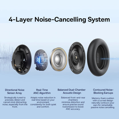 Baseus Bass EH10 NC ANC Headphones  -45dB Noise Cancelling, Bluetooth 6.0, 80Hr Battery, Spatial Audio