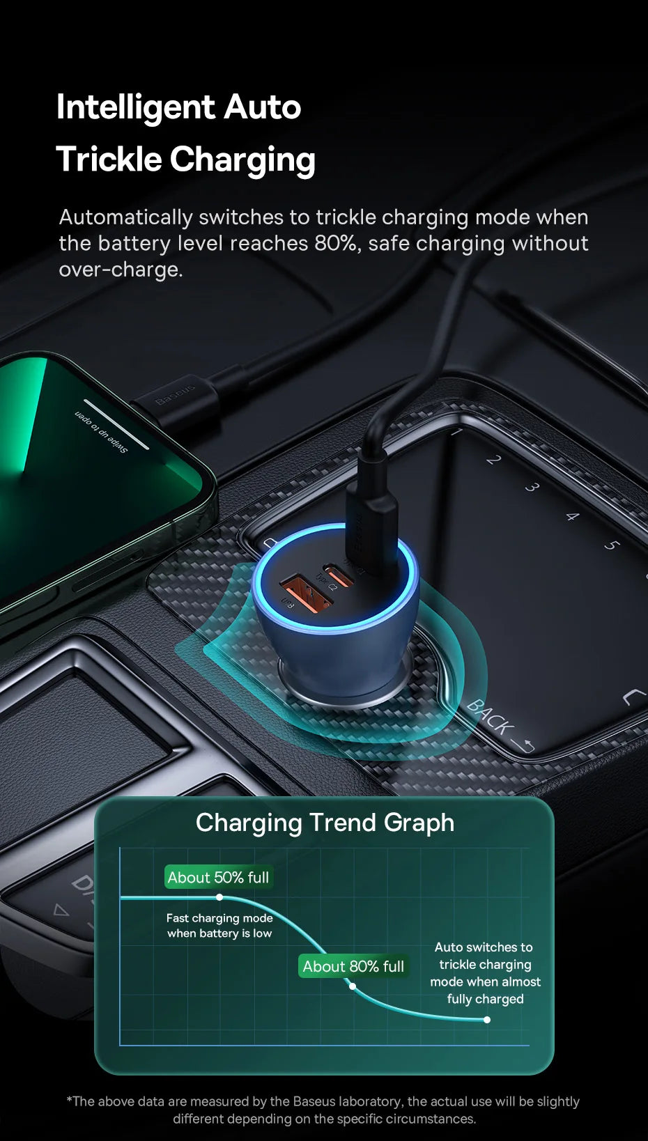 Baseus 65W Car Charger — 3-Port USB-C & USB-A, Fast Charging