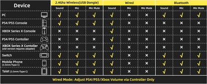 ATTACK SHARK L80 Ultra-Light Wireless Gaming Headset — Tri-Mode, PC/PS5/Xbox/Switch