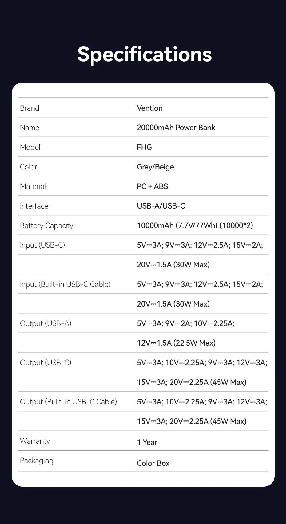 Vention 20000mAh Power Bank – 45W Fast Charging