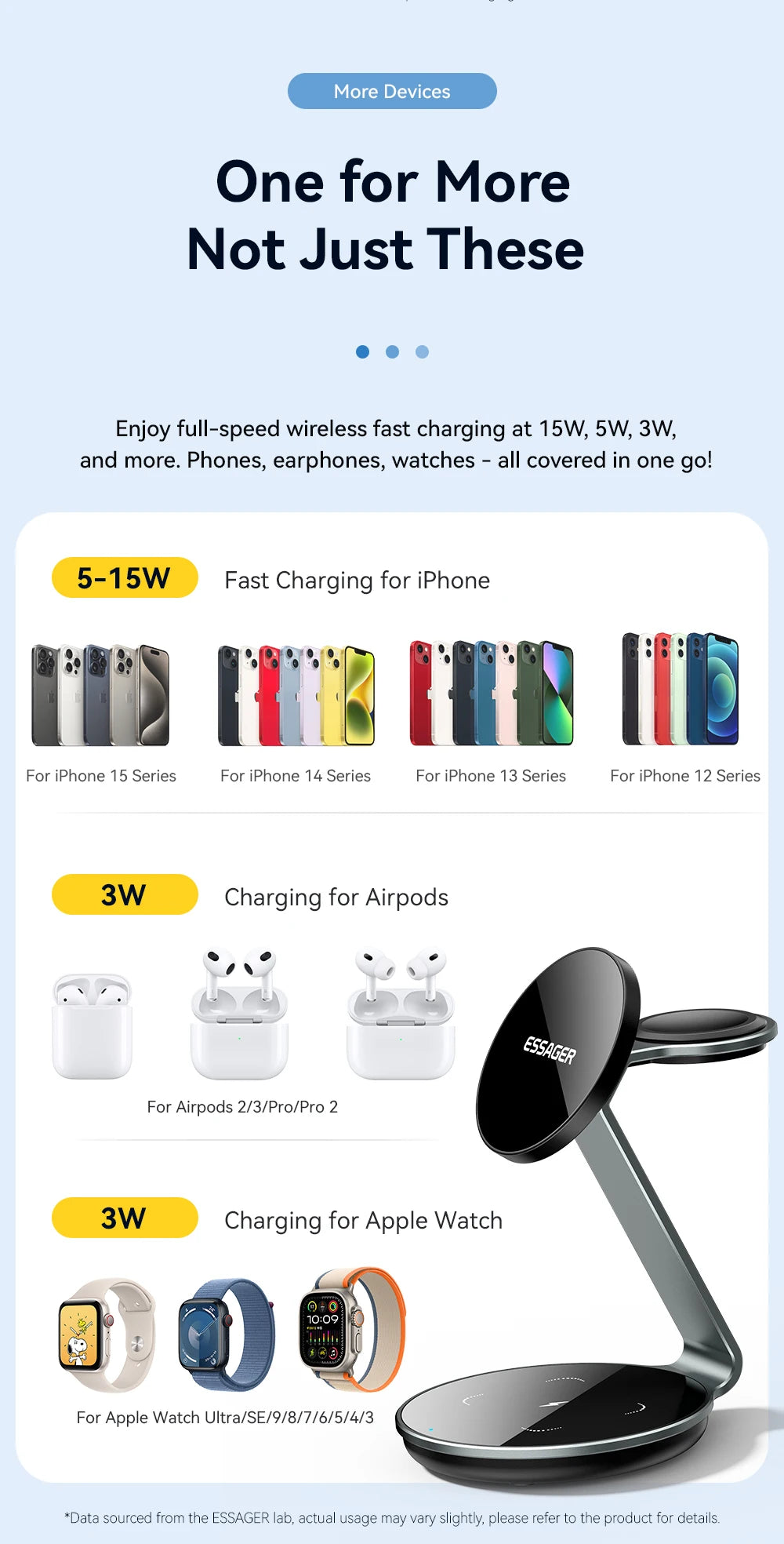 Essager 3-in-1 Magnetic Wireless Charging Stand – iPhone, Watch & AirPods