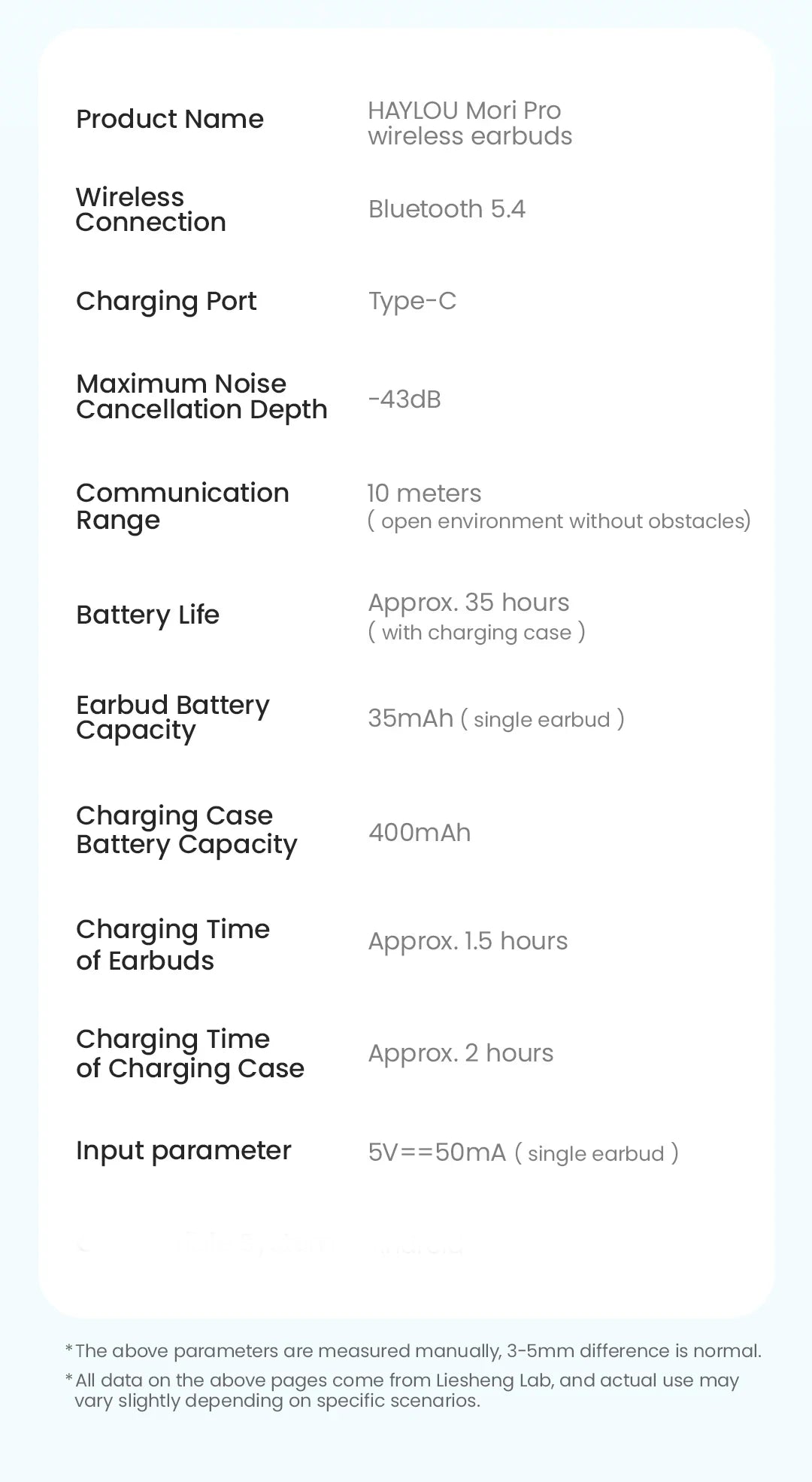HAYLOU Mori Pro Wireless Earbuds – 43dB ANC, LDAC Hi-Res, 28H Battery