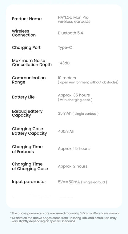 HAYLOU Mori Pro Wireless Earbuds – 43dB ANC, LDAC Hi-Res, 28H Battery