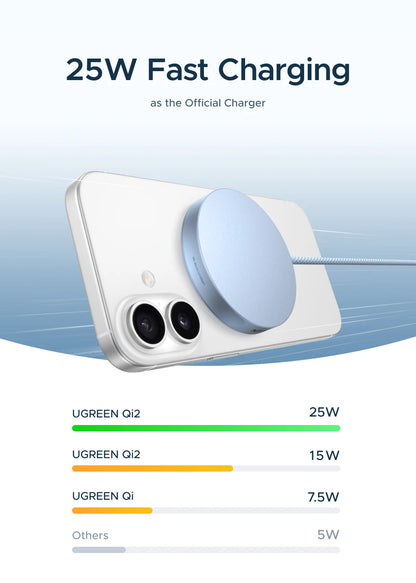 UGREEN Magflow 25W Qi2 Wireless Charging Pad – iPhone 16 & 17