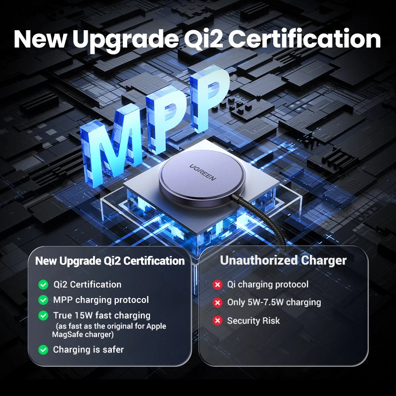 UGREEN 15W MagSafe Wireless Charger – iPhone 16 & 17 Compatible