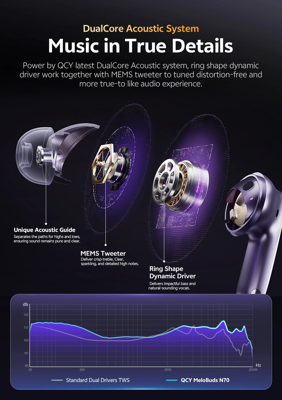 QCY MeloBuds N70 Wireless Earbuds – Adaptive ANC, LDAC Hi-Res, 50H Battery