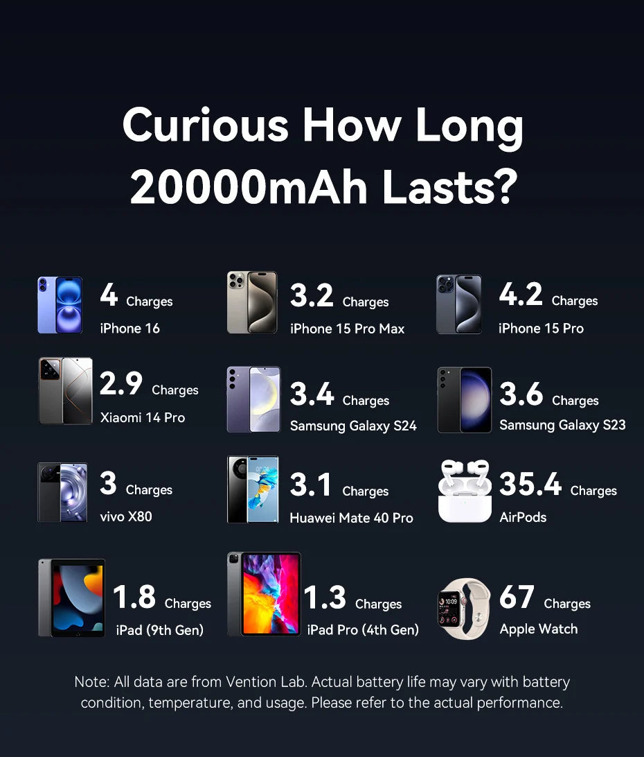 Vention 20000mAh Power Bank – 45W Fast Charging