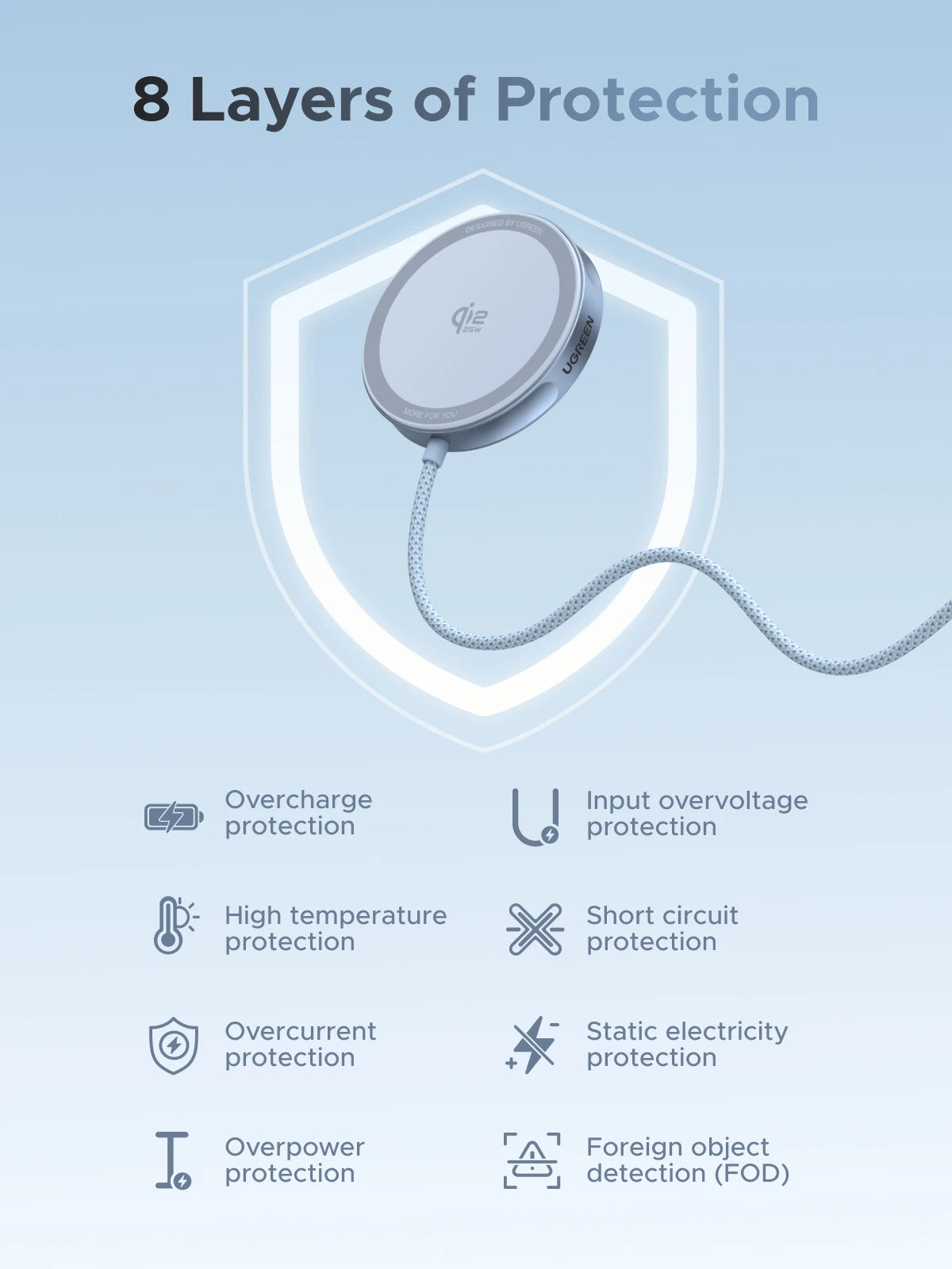 UGREEN Magflow 25W Qi2 Wireless Charging Pad – iPhone 16 & 17