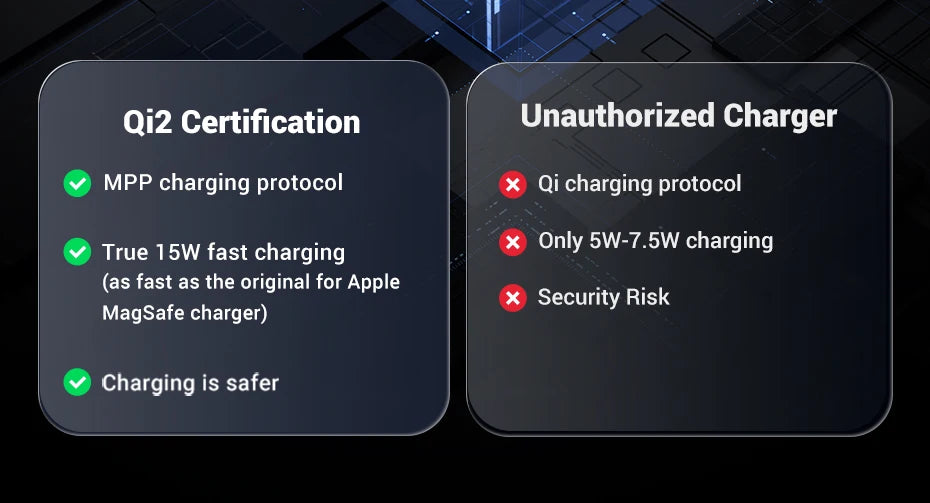 UGREEN 15W MagSafe Wireless Charger – iPhone 16 & 17 Compatible
