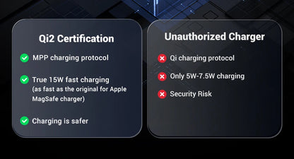 UGREEN 15W MagSafe Wireless Charger – iPhone 16 & 17 Compatible