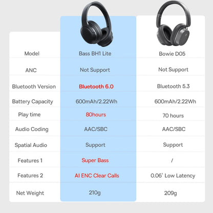 Baseus Over-Ear Headphones — Bluetooth 5.3, 70H Playtime, Spatial Audio & ENC Noise Cancelling