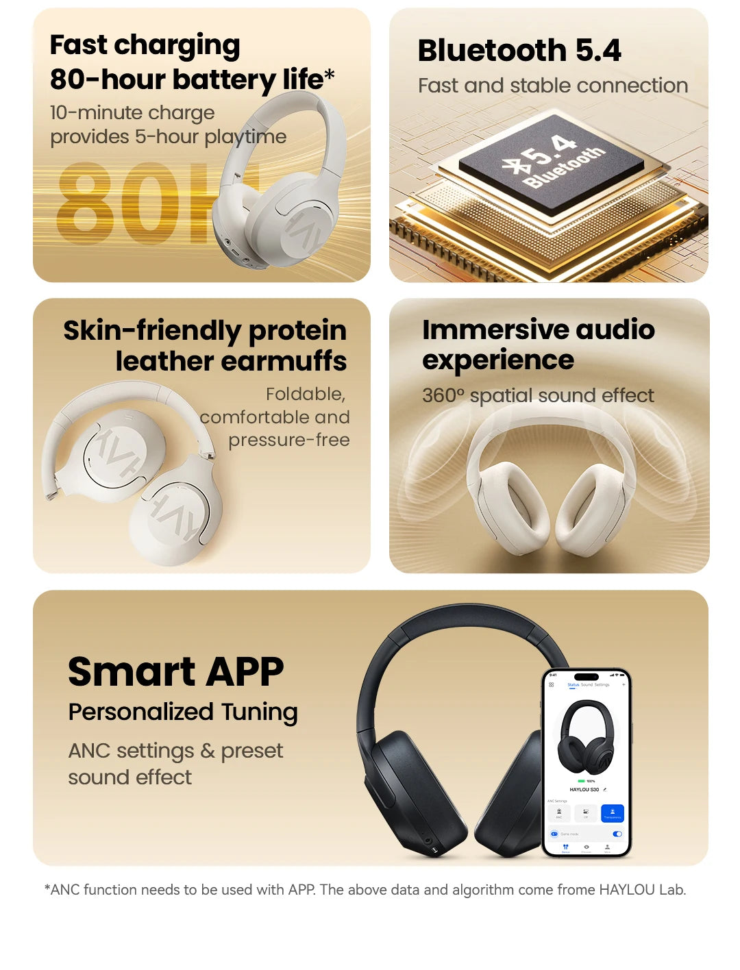 HAYLOU S30 ANC Over-Ear Headphones – 43dB Adaptive ANC, LDAC Hi-Res, 80Hr Battery, Memory Foam