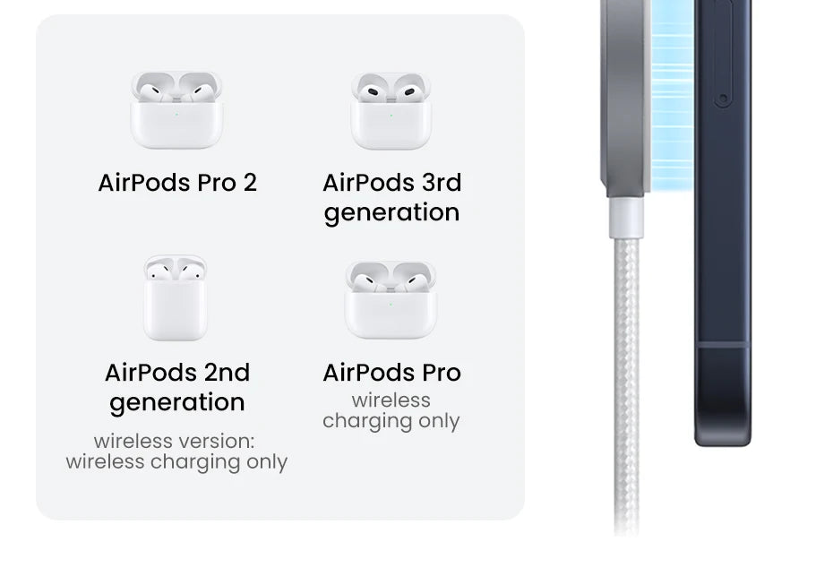 UGREEN 15W MagSafe Wireless Charger – iPhone 16 & 17 Compatible