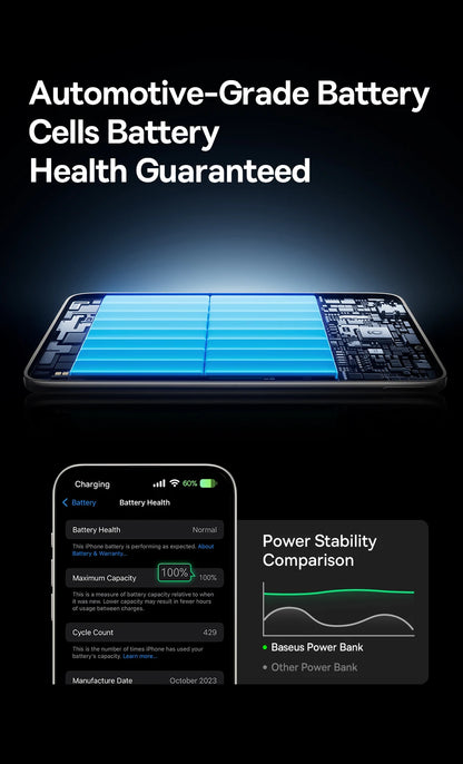 Baseus 5000mAh Magnetic Power Bank – 15W Wireless, 20W Wired, Card-Slim, MagSafe Compatible