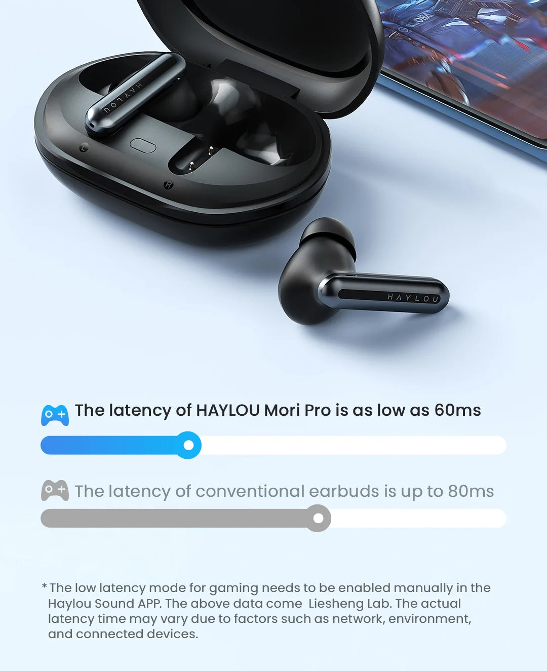 HAYLOU Mori Pro Wireless Earbuds – 43dB ANC, LDAC Hi-Res, 28H Battery
