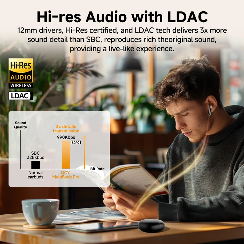 QCY MeloBuds Pro ANC Earbuds – 46dB Hybrid ANC | Hi-Res LDAC | 34Hr Battery