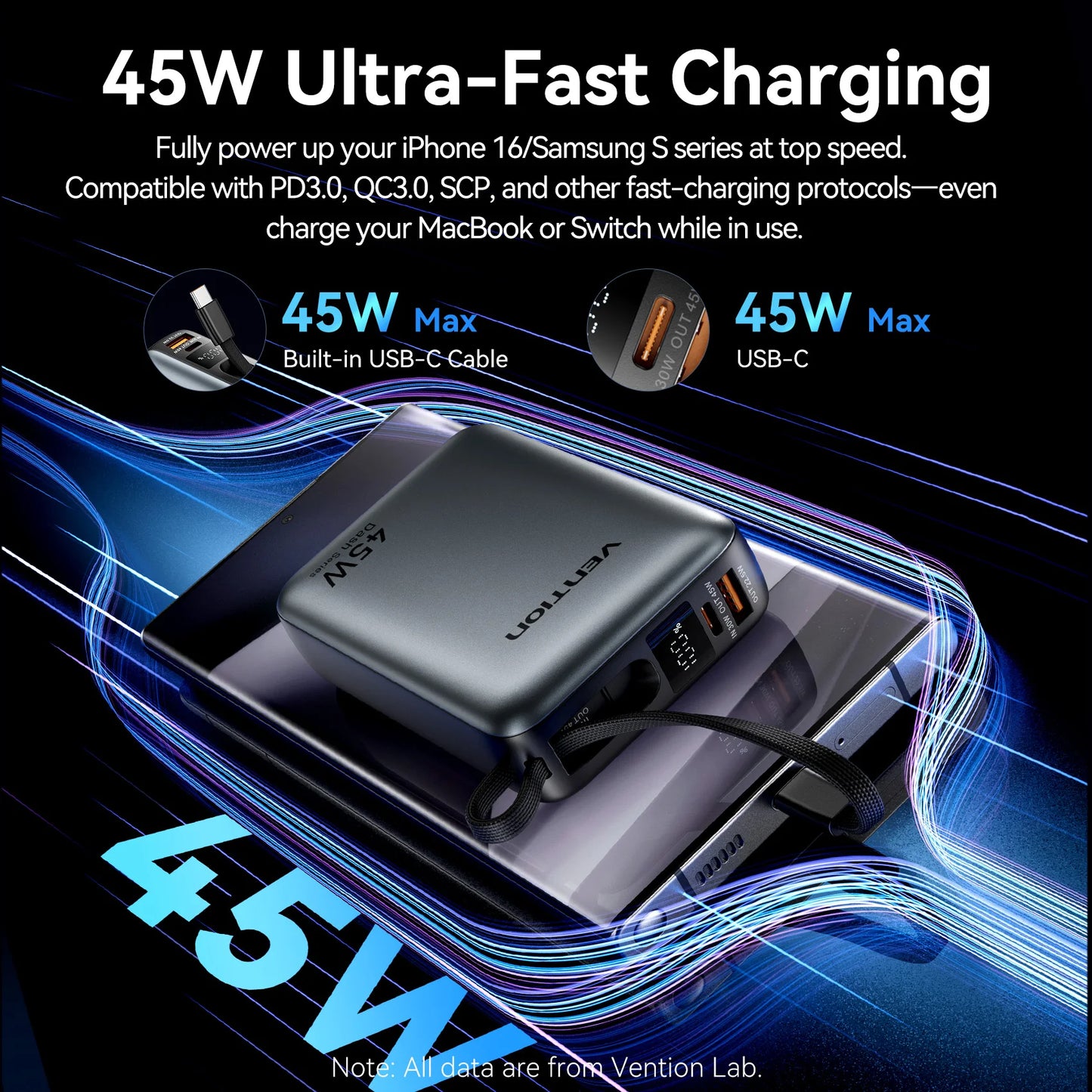 Vention 20000mAh Power Bank – 45W Fast Charging