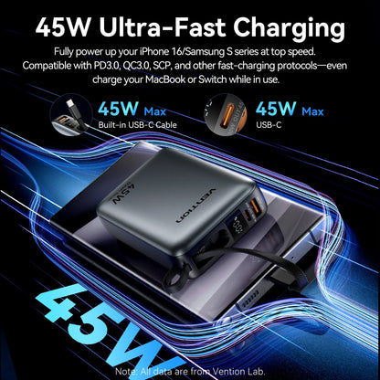 Vention 20000mAh Power Bank – 45W Fast Charging