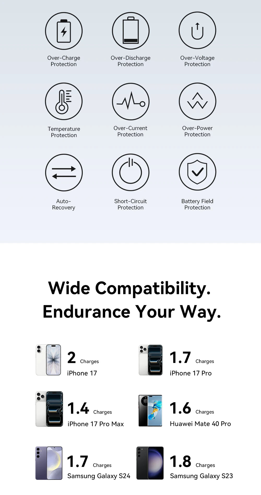 Vention 10000mAh Power Bank – 22.5W, Wireless Charging, Apple Watch Charger, Digital Display