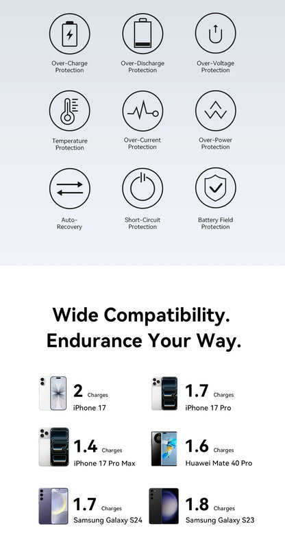 Vention 10000mAh Power Bank – 22.5W, Wireless Charging, Apple Watch Charger, Digital Display