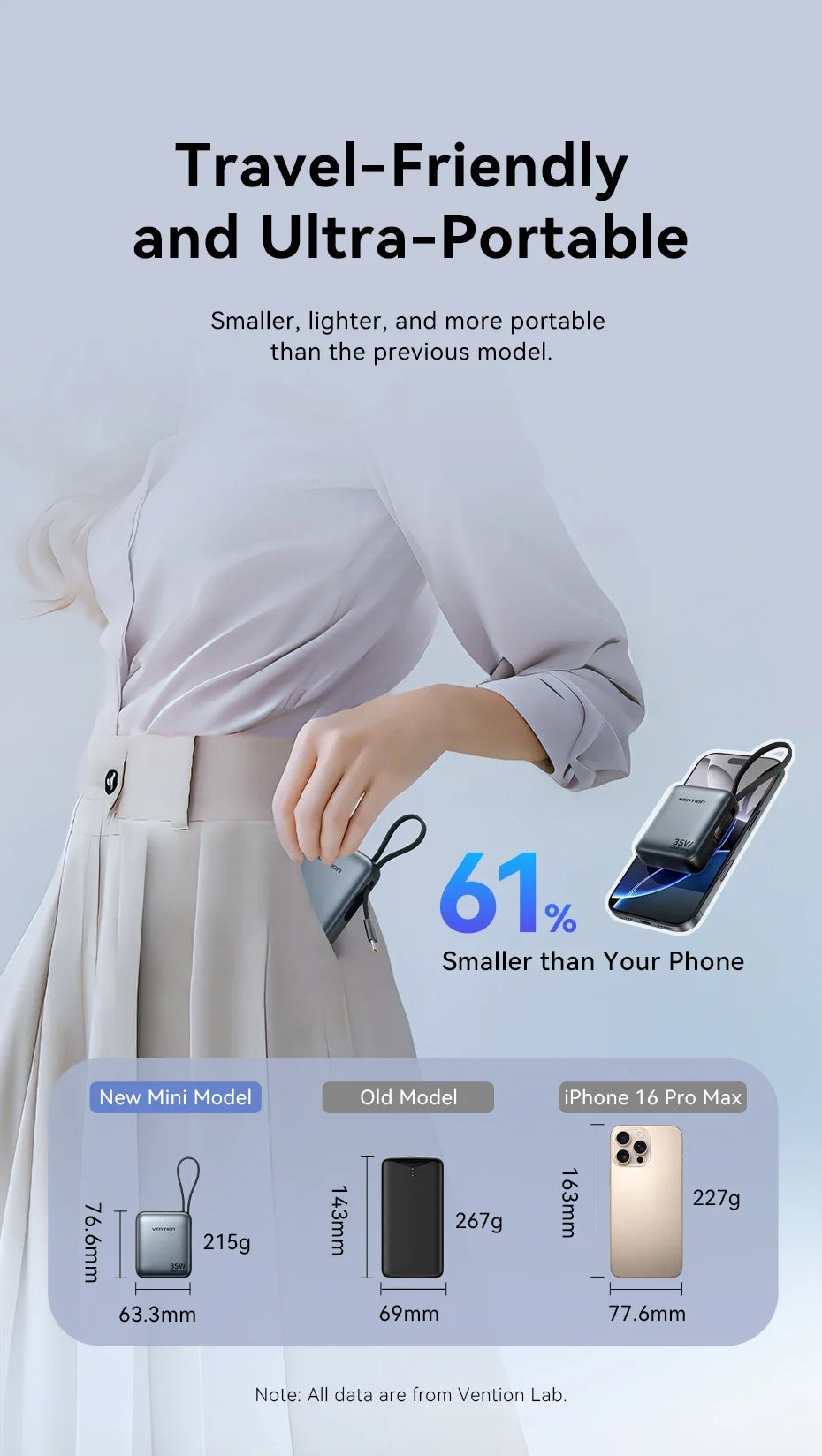 Vention 10000mAh Power Bank 35W – 3C Fast Charge, Built-In Cable, Digital Display, Beige / Gray