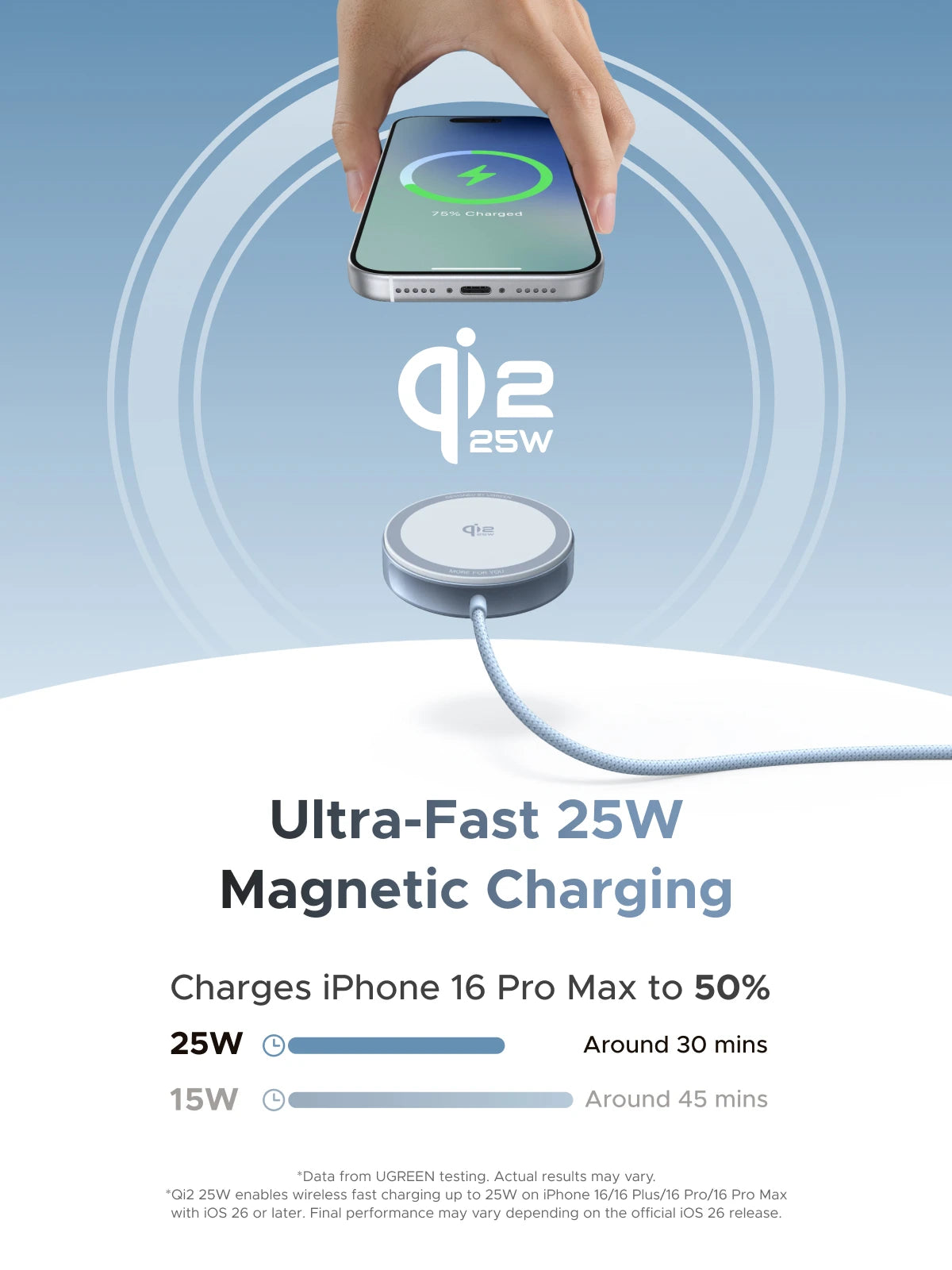 UGREEN Magflow 25W Qi2 Wireless Charging Pad – iPhone 16 & 17