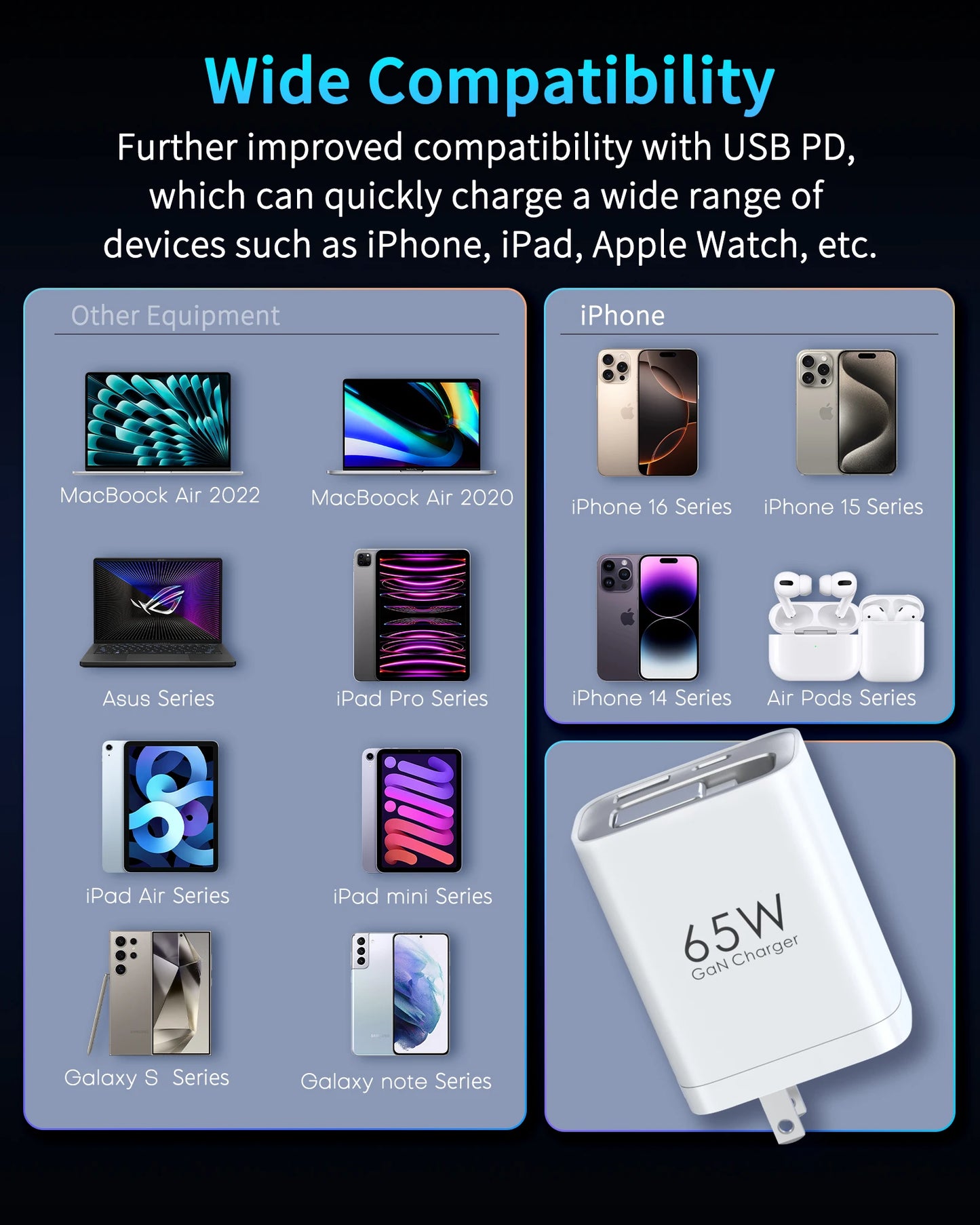65W GaN 3-Port Travel Charger with Retractable USB-C Cable