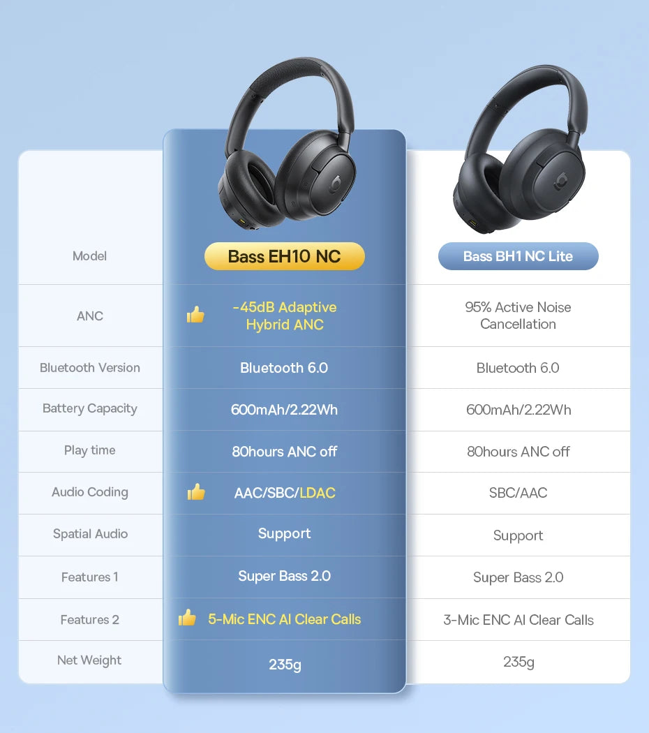 Baseus Bass EH10 NC ANC Headphones  -45dB Noise Cancelling, Bluetooth 6.0, 80Hr Battery, Spatial Audio
