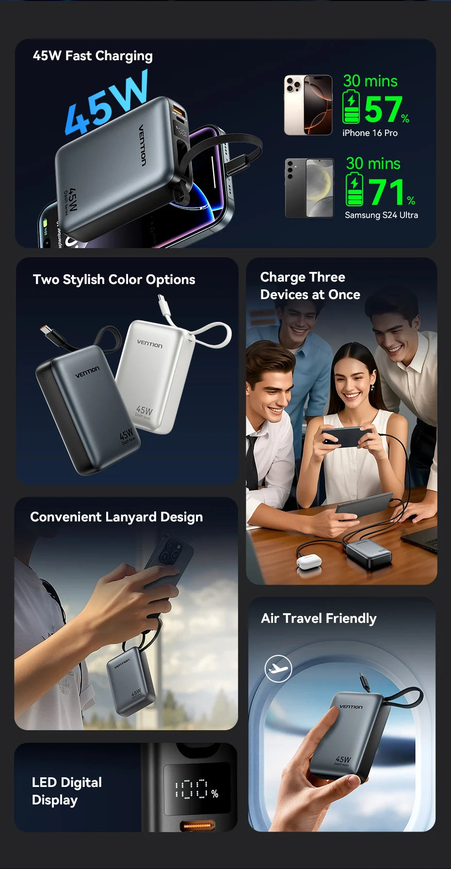 Vention 20000mAh Power Bank – 45W Fast Charging