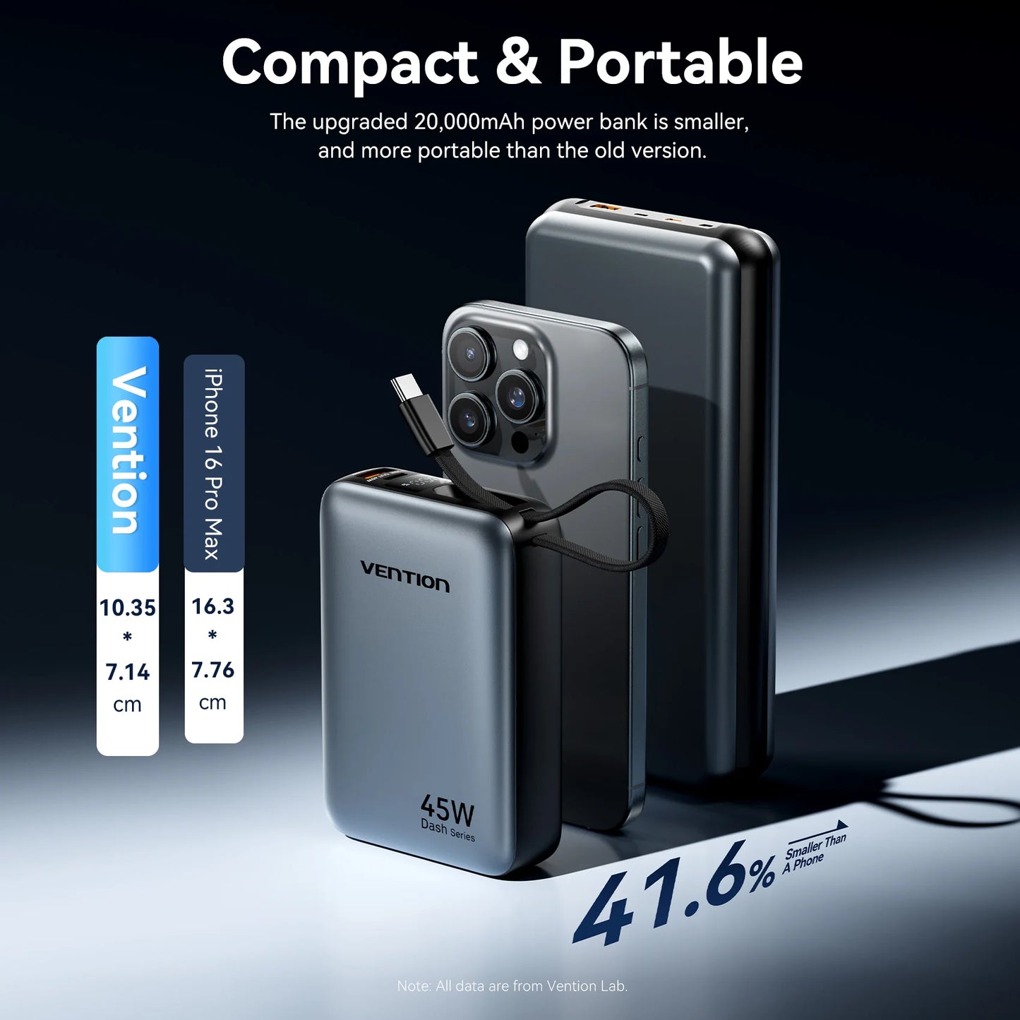 Vention 20000mAh Power Bank – 45W Fast Charging