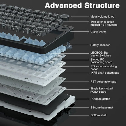 AULA F75 Wireless Gaming Mechanical Keyboard RGB Light Customized 75% Layout Tri Modes Contour Side Carved PBT Keycap Keyboard