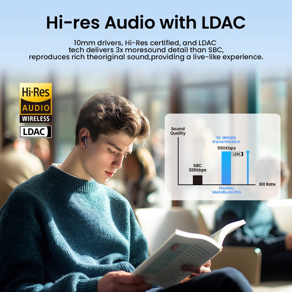 HAYLOU Mori Pro Wireless Earbuds – 43dB ANC, LDAC Hi-Res, 28H Battery