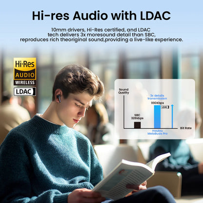 HAYLOU Mori Pro Wireless Earbuds – 43dB ANC, LDAC Hi-Res, 28H Battery