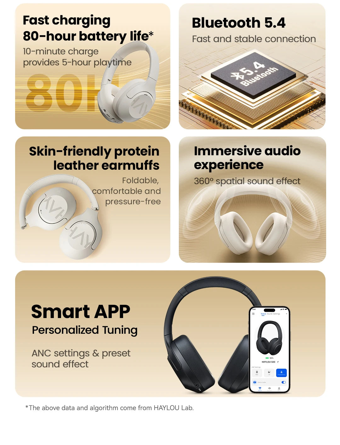 HAYLOU S30 ANC Over-Ear Headphones – 43dB Adaptive ANC, LDAC Hi-Res, 80Hr Battery, Memory Foam