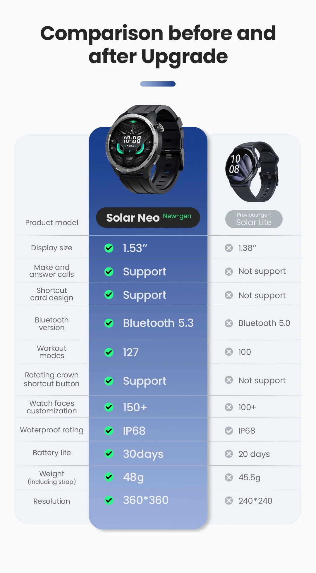 HAYLOU Solar Neo Smartwatch – 1.53" HD Display, 24H Health Monitoring, Bluetooth Calling
