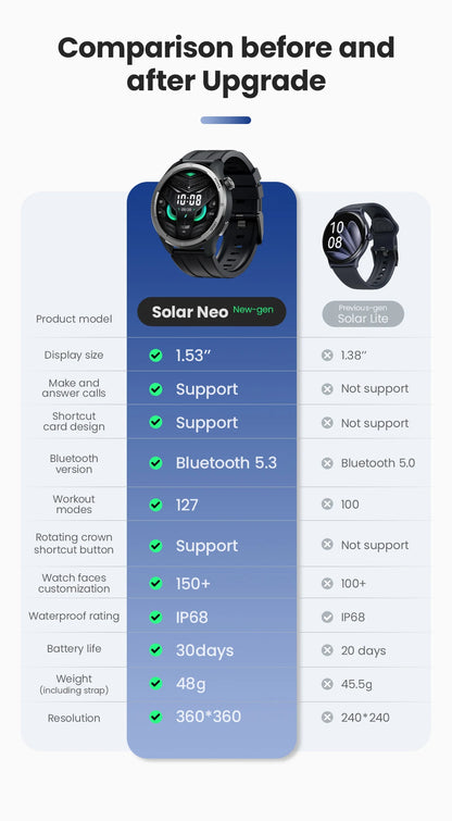 HAYLOU Solar Neo Smartwatch – 1.53" HD Display, 24H Health Monitoring, Bluetooth Calling