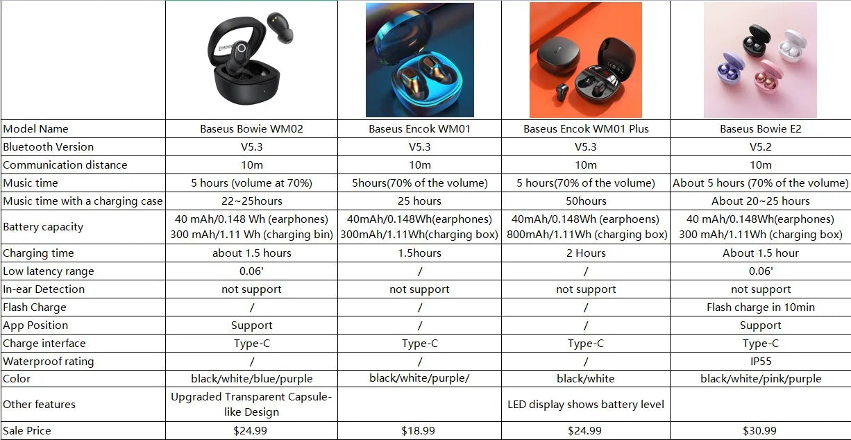 Baseus WM02 True Wireless Earbuds – Bluetooth 5.3, 25Hr Battery, Built-In Mic, USB-C