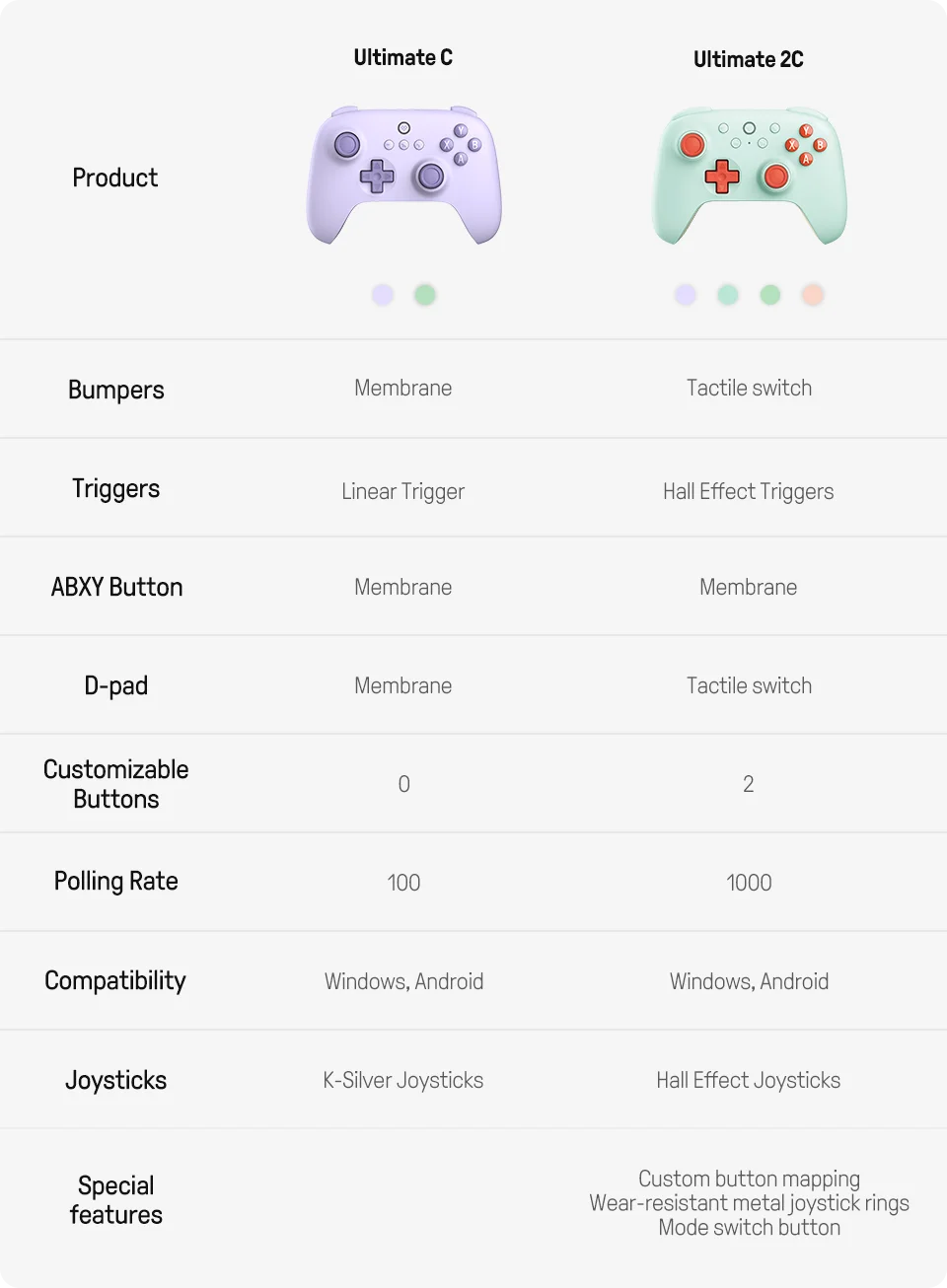 8BitDo Ultimate 2C Wireless Controller – Hall Effect, PC, Android, Steam Deck, Raspberry Pi